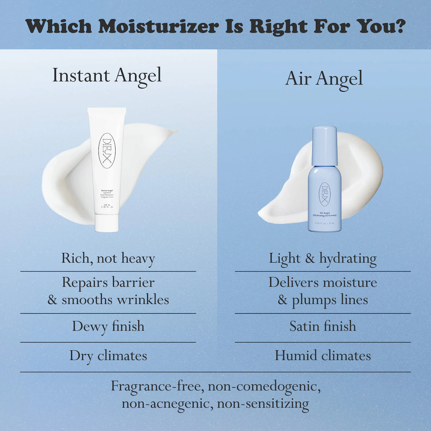 Instant Angel Lipid & Peptide-Rich Moisturizer + Barrier Repair - Dieux