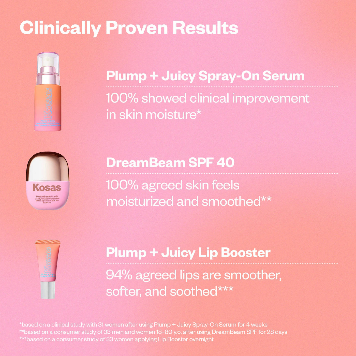 Kosas Plump + Juicy Makeup Prep Skincare Set – KOSAS